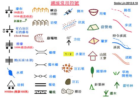 方格北|【知識】地圖符號的認識